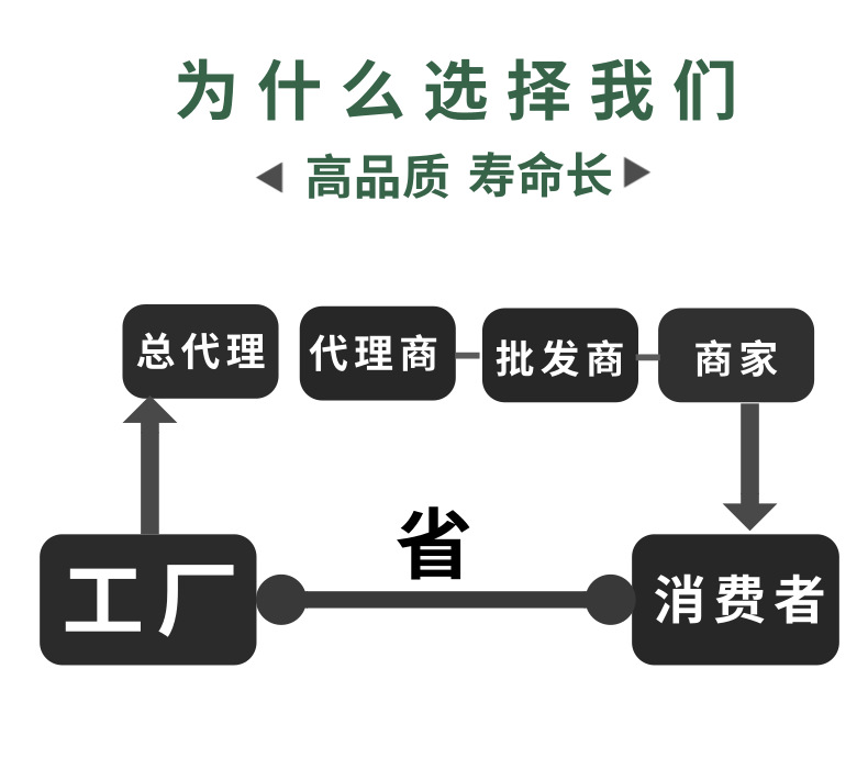 绿色农资农药通用介绍宝贝详情页_6@凡科快图